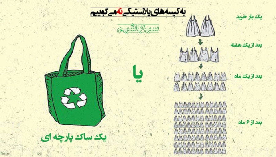 کاهش مصرف پلاستیک نیازمند عزم همگانی